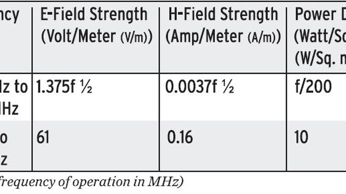 Mobile base station radiation limit will be cut from September 1 The